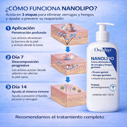 Crema eliminadora de hongos y verrugas genitales Oveallgo® Nanolipo